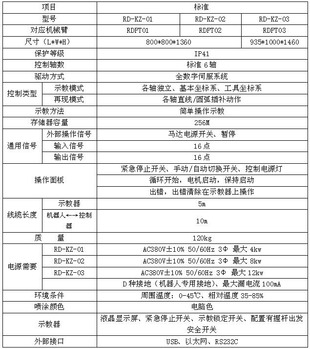 噴涂機器人控制柜規格